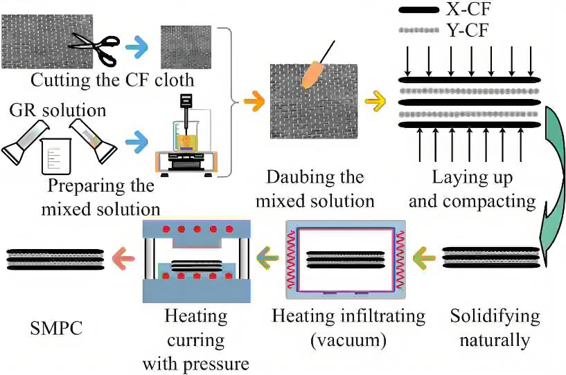 「浸滲加工」浸滲加工：原理、應(yīng)用與未來展望